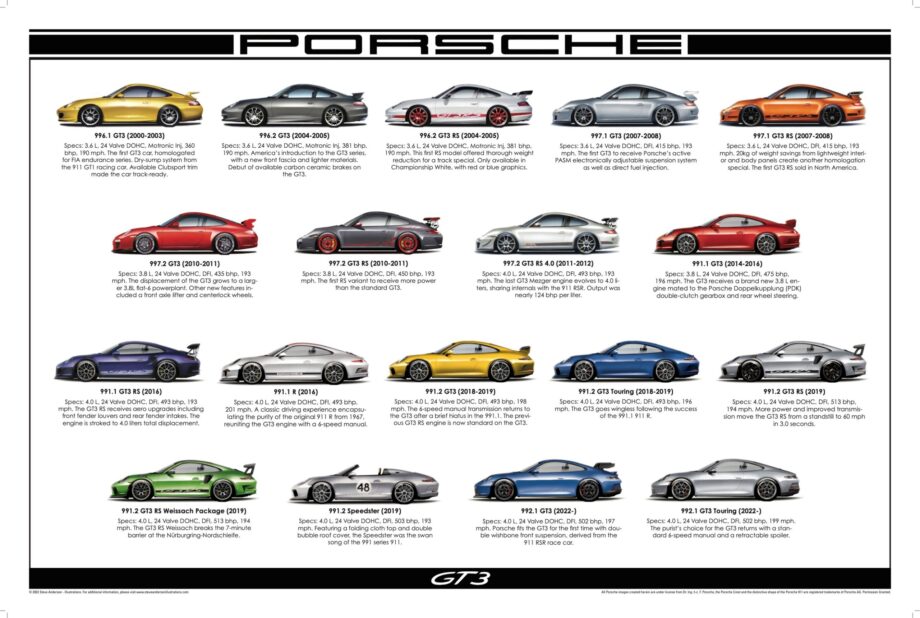 Porsche 911 GT3 Art Print Poster